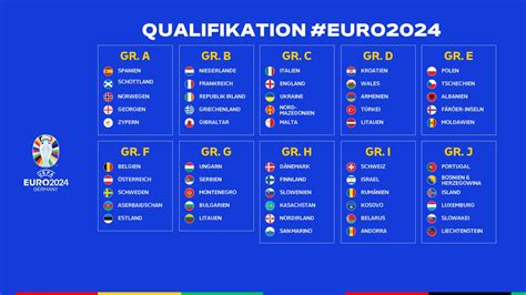 european qualifiers tabelle.